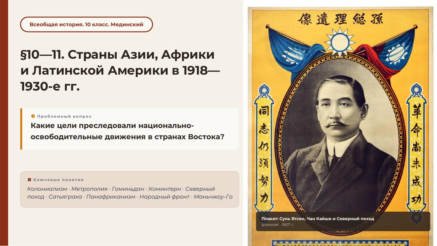 Страны Азии, Африки и Латинской Америки в 1918—1930-е гг. — полный комплект