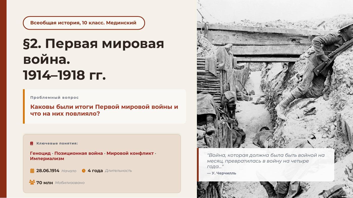 Первая мировая война. 1914–1918 гг. — полный комплект